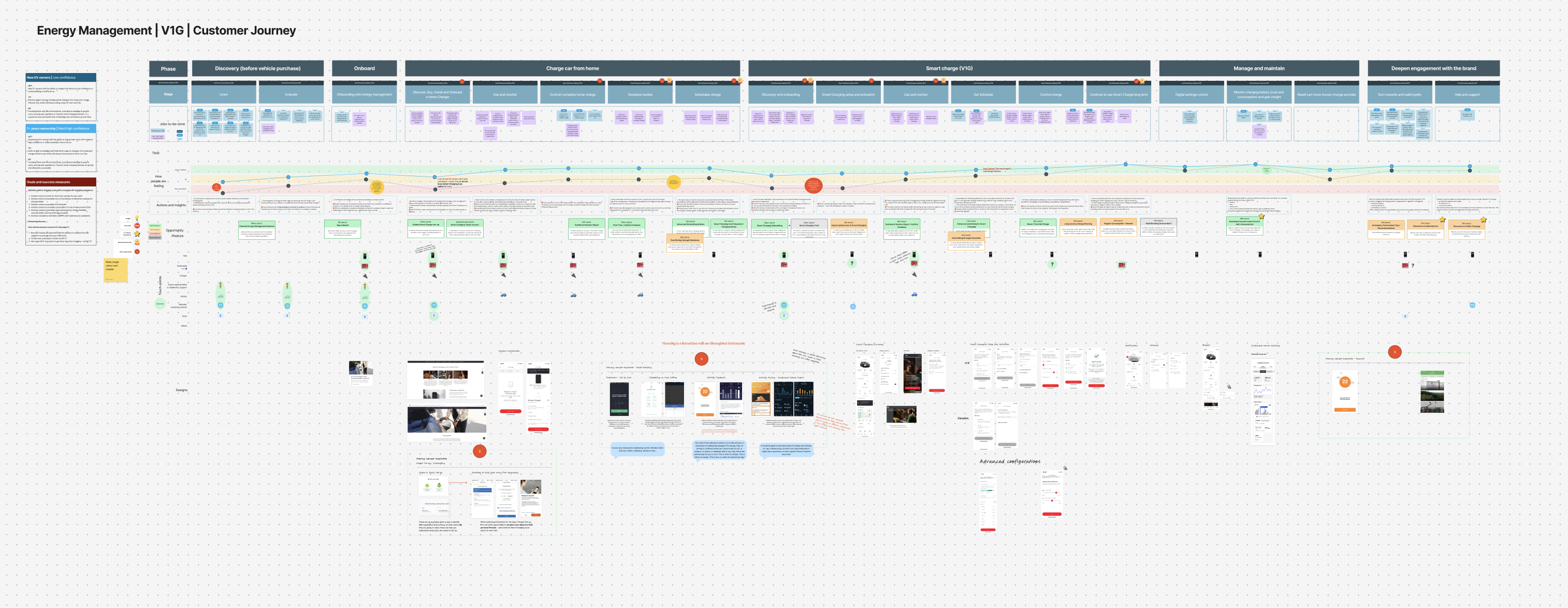 Customer experience map